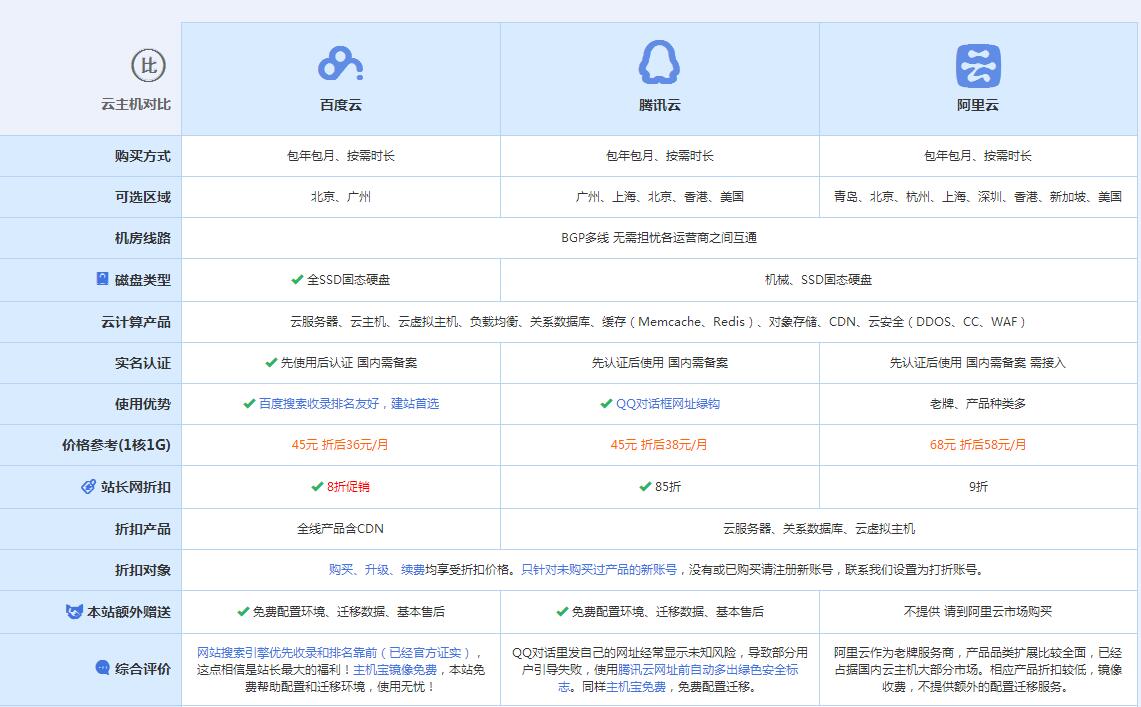南召云主机代理对比.jpg